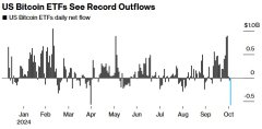 防范市场动荡！大选日前夕 美国比特币ETF遭遇历史