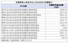 私募大手笔买入ETF 乐看市场中