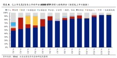 中证A500ETF背后买手曝光 更多