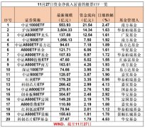 单日股票ETF整体资金净流入超