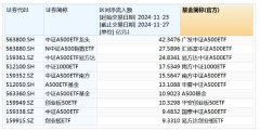 融资余额保持增长 股票型ET