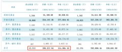 10月末公募总规模达31.51万亿元