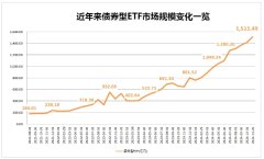 债券ETF规模首次突破1500亿元！