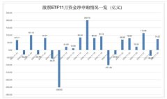 股票ETF11月吸金超560亿元 环比