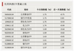 半导体相关ETF跌幅居前 沪深