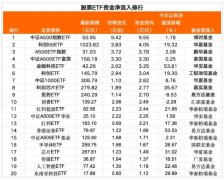 单日资金净流入近10亿元 部分