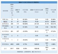 今年以来公募分红同比提升