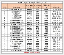 股票ETF昨日资金净流出48.33亿