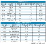 文化传媒ETF涨幅居前 中证A5