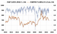 全美零售汽油均價創下2021年