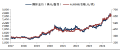 华安基金：非农支撑美联储降