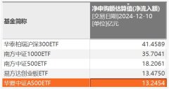 大量资金涌入股票型ETF 单日涌