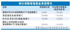 超八成指数增强基金跑输跟踪