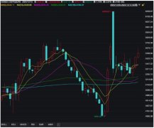 多因素带来红利行情再起 投资