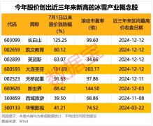 吉林将打造冰雪产业新高地