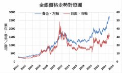 2025年黄金市场将更具波动性