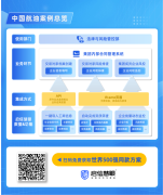 合合信息旗下启信慧眼助力央