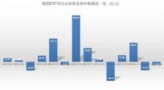 股票ETF资金净流出超18亿元 红利类、纳斯达