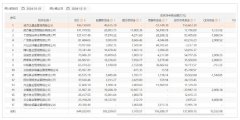 2024年基金公司狂掀自购潮 增