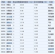 基金对17家公司进行调研 纳思