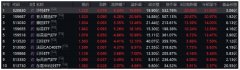 跨境ETF继续强势拉升 10只跨境