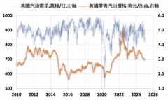 全美零售汽油均价下滑 但预期