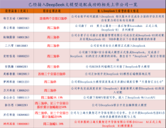 DeepSeek概念上演涨停潮：如何