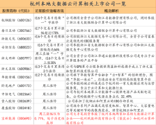 杭州本地算力概念成DeepSeek领涨核心：挖掘