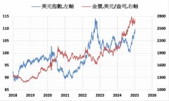 避险需求支撑 COMEX黄金上涨